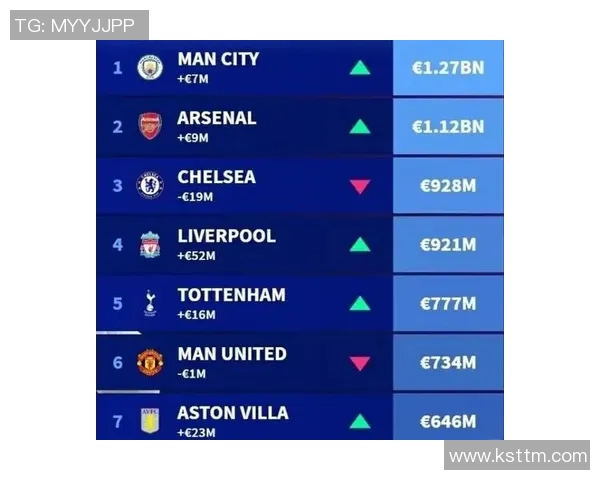 英超球队纷纷投资转会市场,支出创历史新高 英超球队纷纷投资转会市场,支出创历史新高